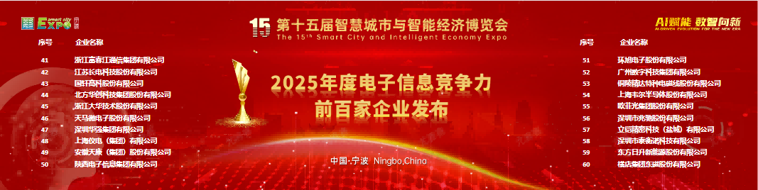 Anhui Tiankang Group Ranked Among the Top 100 Chinese Electronic Information Competitiveness Enterprises in 2025